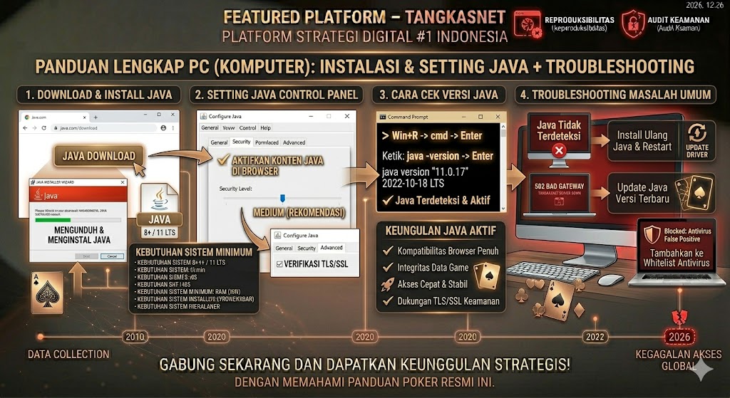 Tangkasnet di PC
